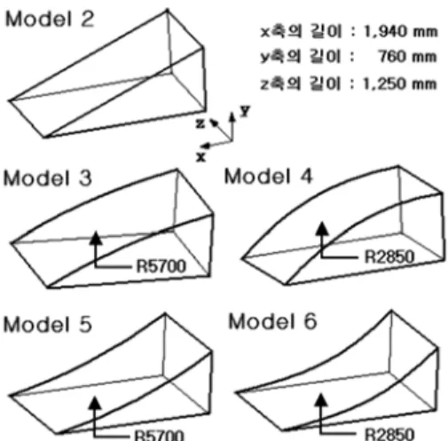Fig. 5 Configuration of model fairings and their dimensions