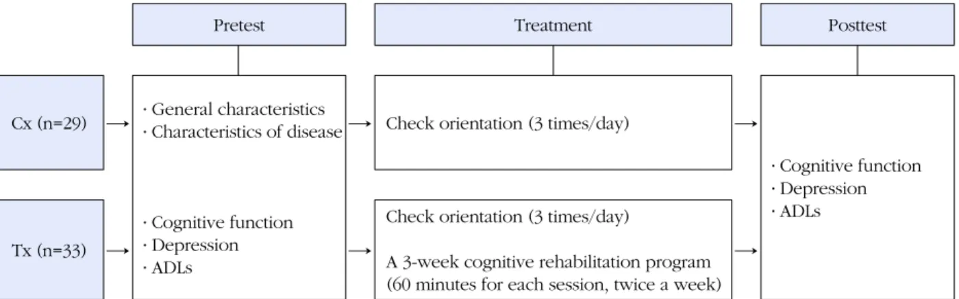 Figure 1. Research design of this study.