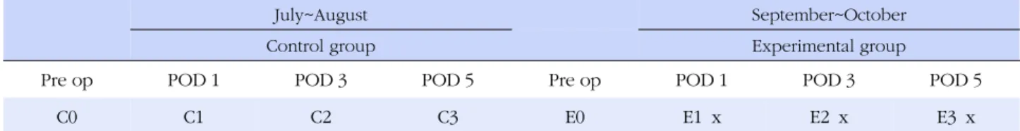 Figure 1. Research design.