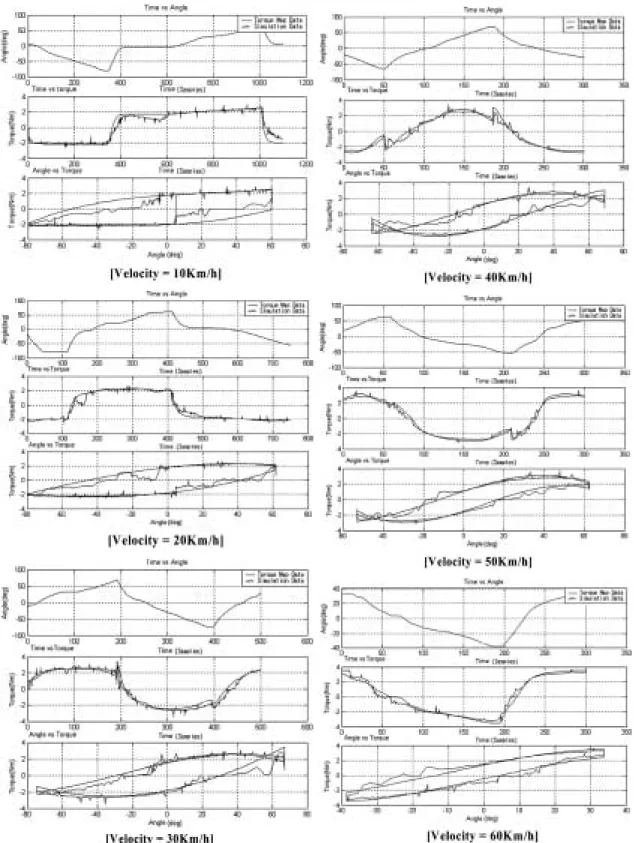 Fig. 9 Comparison with real data and simulation data