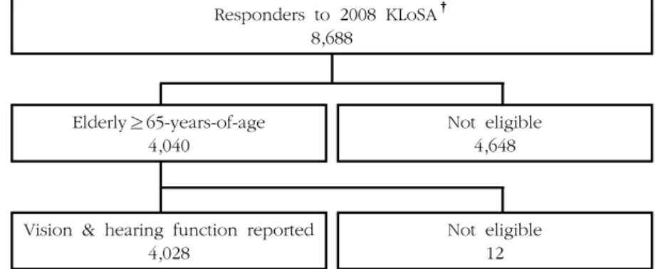 Figure 1. Flow chart of the study protocol.