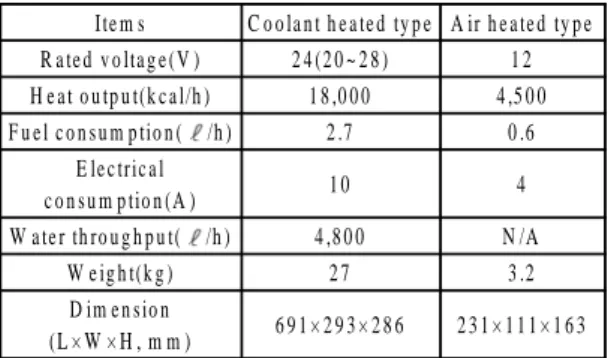 Fig. 2 Parameter diagram
