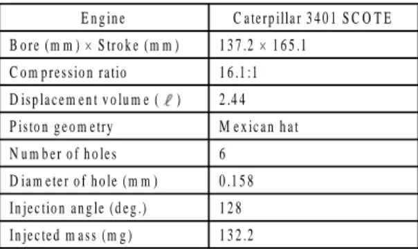 Table 1 Specifications  of  heavy  duty  diesel  engine  and  injector E n g in e C a te rp illa r 3 4 0 1  S C O T E B o re (m m ) ×  S tro k e (m m ) 1 3 7 .2  ×  1 6 5 .1 C o m p re s s io n  ra tio 1 6 .1 :1 D is p la c e m e n t v o lu m e  ( ) 2 .4 4