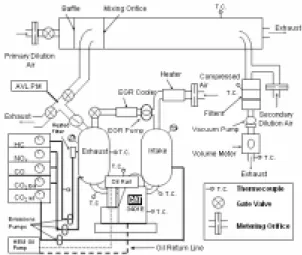 Table 2 Variation of engine operating parameters B o o s t p re s s u re  (k P a ) 1 3 0   ~   2 2 0 , 4  s te p s E G R  ra te  (% ) 0 .0   ~   5 0 .0 , 3 2  s te p s S O I tim in g  (A T D C  d e g .) -6 0 .0  ~  2 0 .0 , 3 2  s te p s   3 