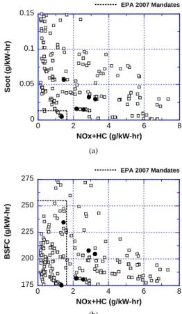 Fig. 8 Predicted  fuel  vapor  concentration  for  the  optimum  case (-40° ATDC, -30° ATDC, -27° ATDC and -24° 
