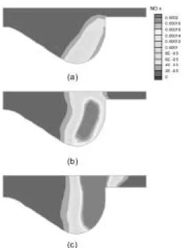 Fig. 10 In  cylinder  NOx  distribution  at  (a)  -5°  ATDC  (b)  TDC (c) 10° ATDC
