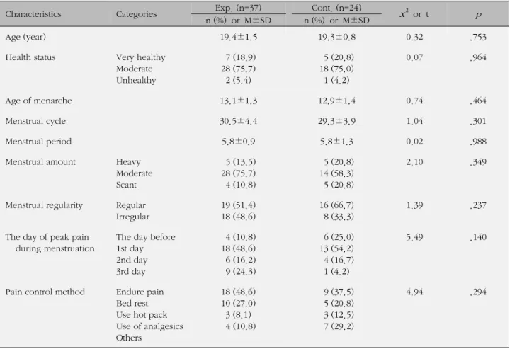 Table 1. Homogeneity Test of General Characteristics (N=61)
