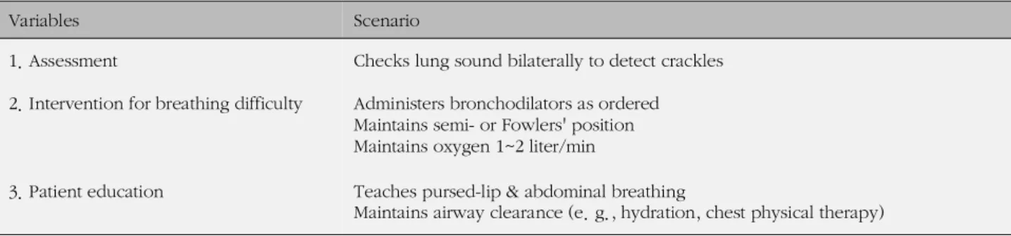 Table 1. An Example of Expected Objectives of a Chronic Obstructive Pulmonary Disease (COPD) Scenario