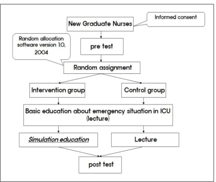 Figure 1. Schematic diagram of study.