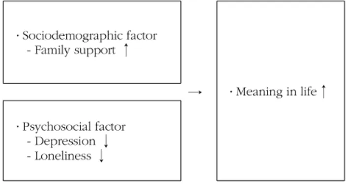 Figure 1. Theoretical framework of this study.