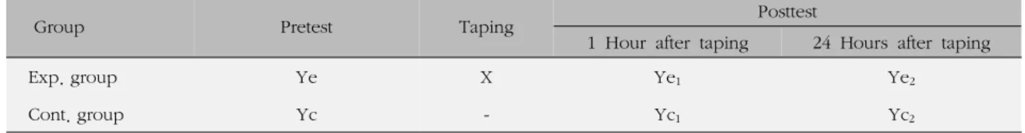 Figure 1. Research design.