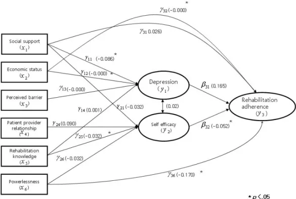 Figure 1. Process schema of hypothetic model.