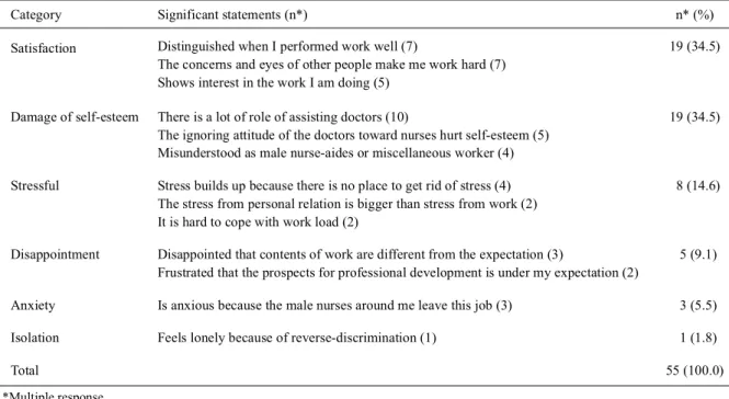 Table 5. Attitudes toward the future