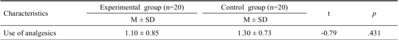 Table 3. Number of times of receiving painkillers between experimental and control group (N = 40)