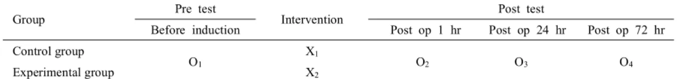 Figure 1. Research design.