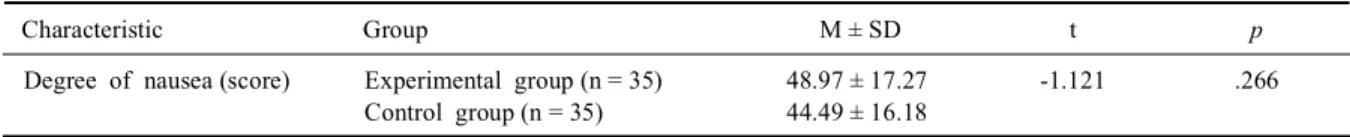 Table 5. The difference of degree of nausea after first treatment (N = 70)