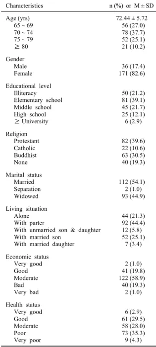 Table 1. Characteristics of subjects (N = 207)