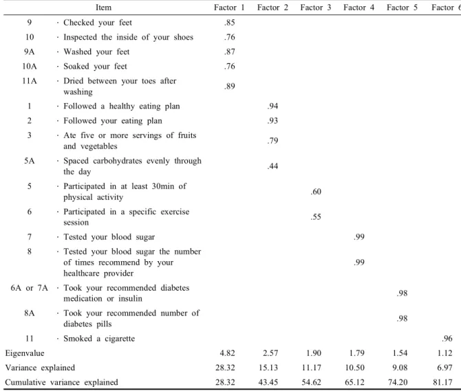 Table 4. Rotated factor analysis of the SDSCA