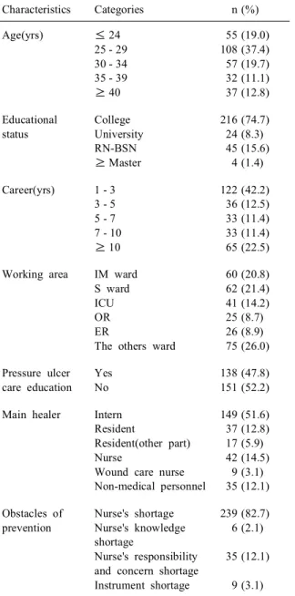 Table 2. Importance, educational needs, knowledge,