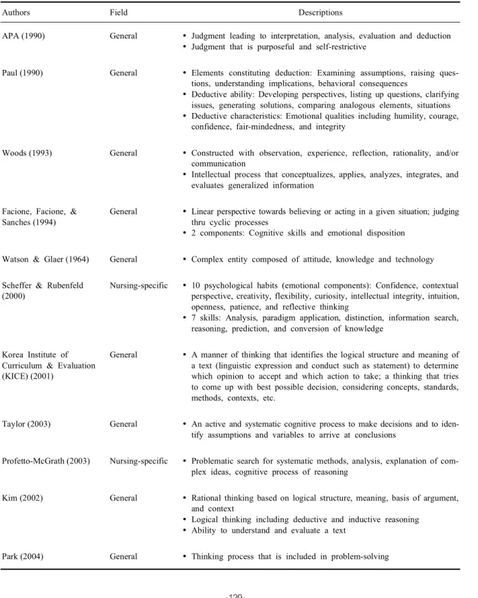 Table 1. Descriptions of critical thinking