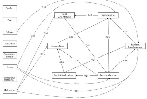 Fig. 1. Path diagram of model.