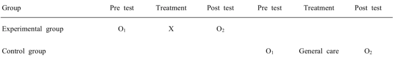 Fig.  1.  Research  design.