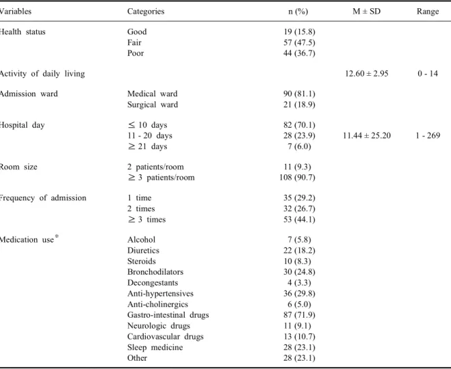 Table  2.  Health  and  disease  related  characteristics  (N = 121)