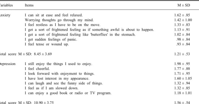 Table  5.  Psychological  sleep  disturbances  (N = 121)