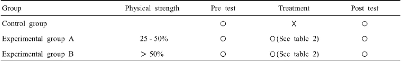 Table  1.  Research  design 