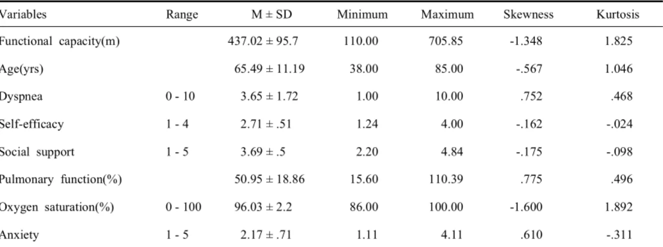 Table  2.  Descriptive  statistics  of  study  variables (N = 149)