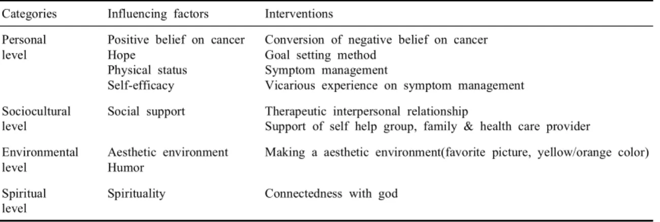 Table 1. Content analysis of fighting spirit