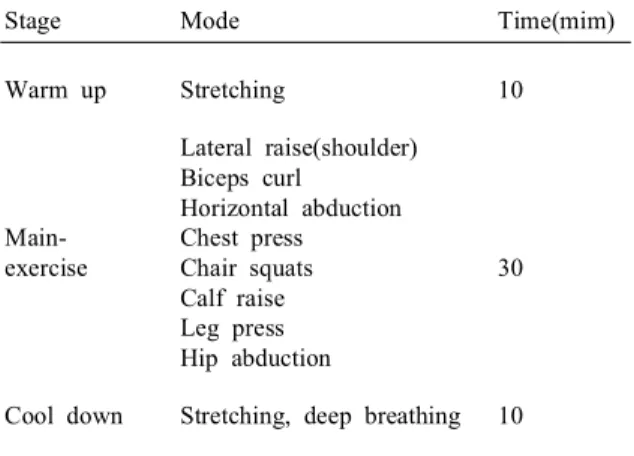 Table 1. Resistance exercise