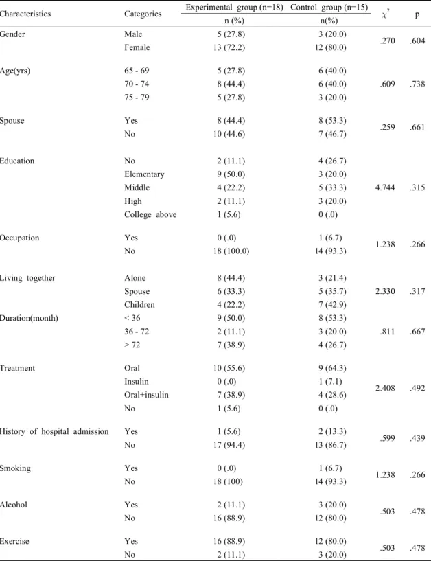 Table 2. Homogeneity of general characteristics