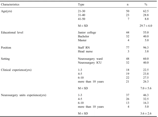 Table 1. The general characteristics of nurses (N = 80)