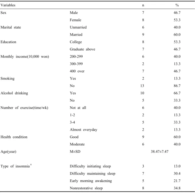 Table 1. General characteristics of the subjects  (N=15)