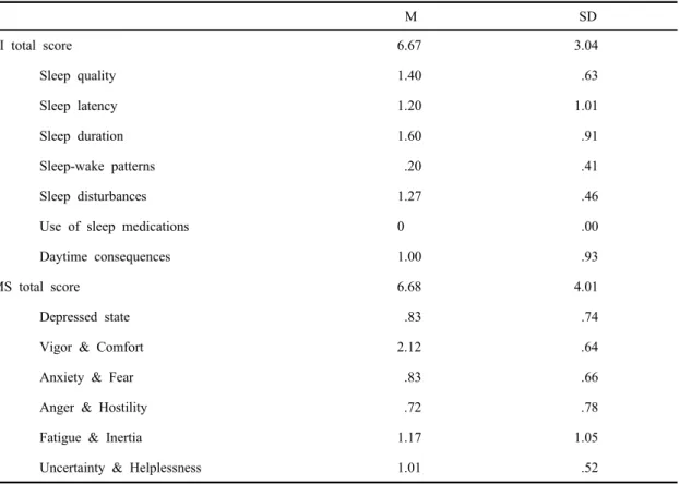 Table 2. Sleep quality and mood state of the subjects  (N=15)
