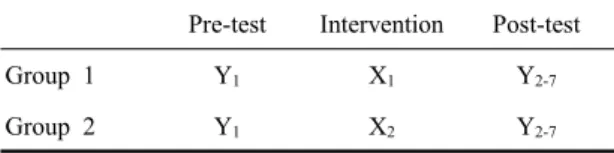 Fig. 1. Research design함을  감소시키고  환자의  안전을  도모하는  한편  궁극적으로는  마취회복을  촉진하고  수술  관련  합병증을 예방할  수  있는  효율적인  간호중재의  기초자료를  마련하고자  하였다