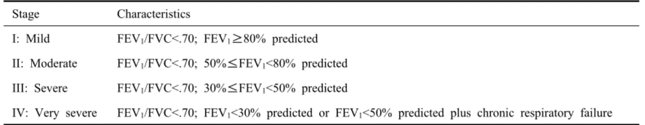 Table 1. Spirometric classification of COPD severity 