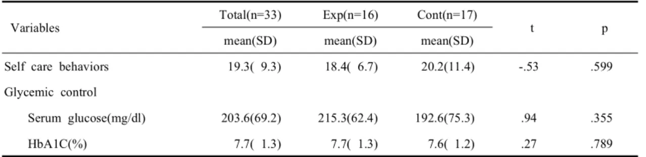 Table  2.  Homogeneity  test  of  dependent  variables  between  experimental  and  control  group  (N=33)