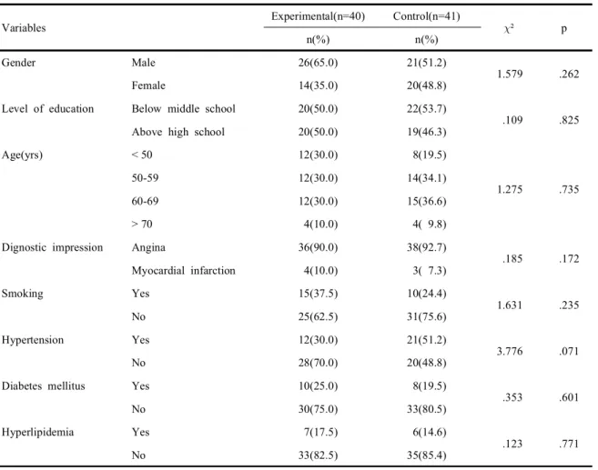 Table  1.  Homogeneity  of  general  characteristics  and  disease-related  characteristics  between  experimental  and  control  group