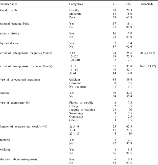 Table  2.  Health  related  characteristics  (N=94)