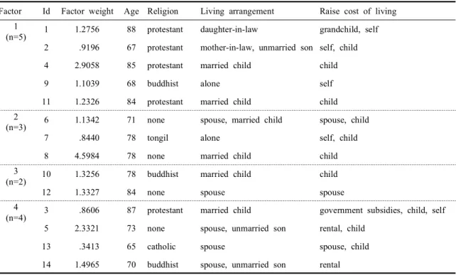 Table  2.  Distributed  Q-samples
