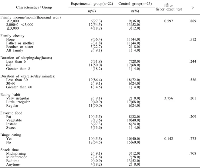 Table 2. Homogeneity test of general characteristics (n=47)