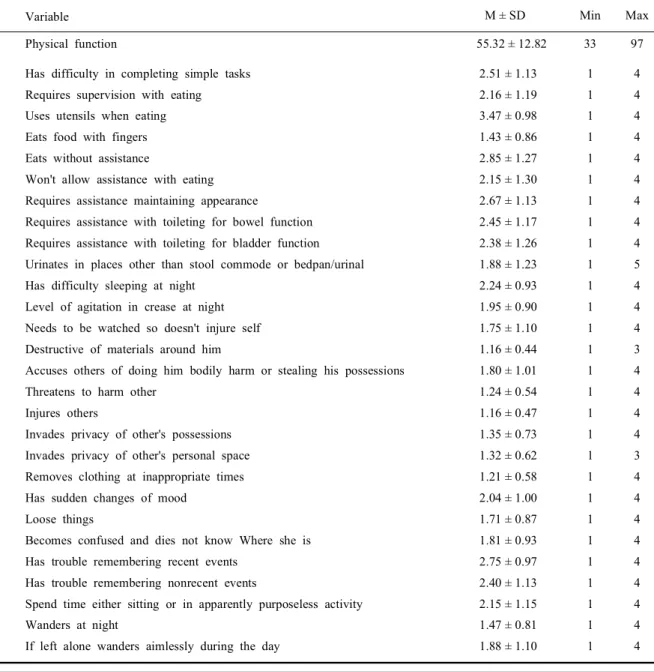 Table 4. Physical function score (n=75)