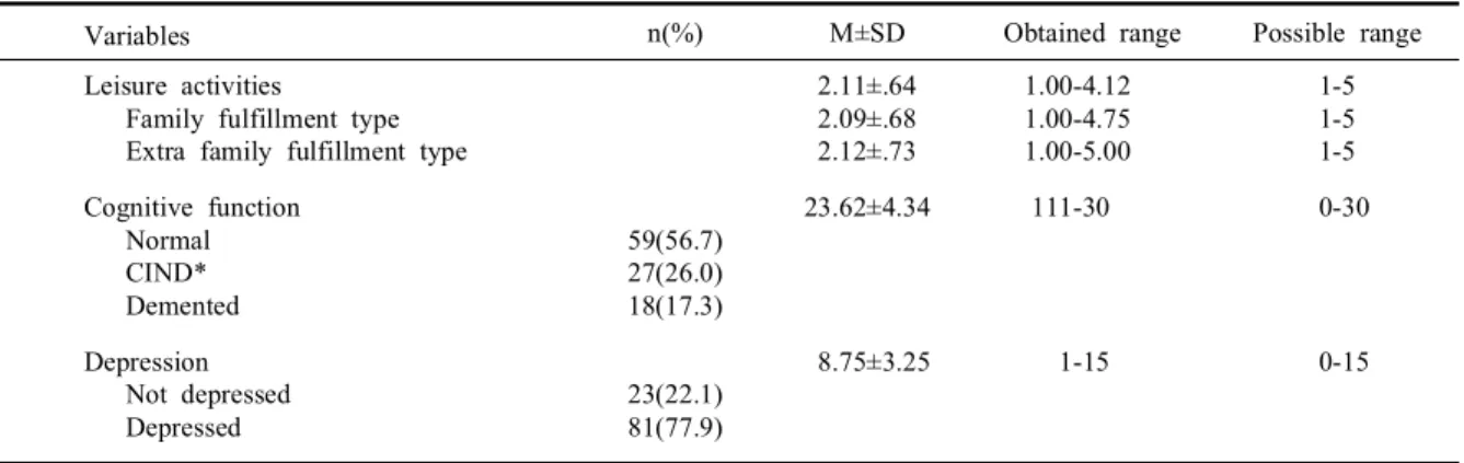 Table 2. Level of leisure activities, cognitive function and depression of subjects (n=104)