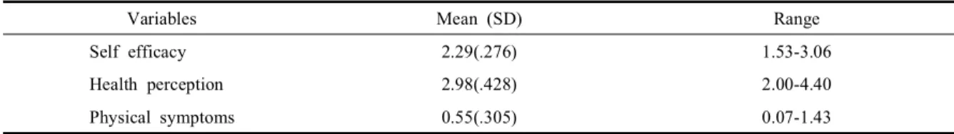 Table 5. Self-efficacy, health perception and physical symptoms of stroke patients (N=78)