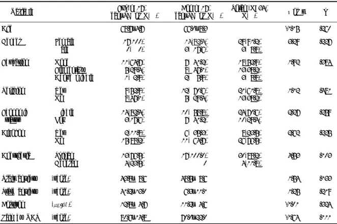 Table 1. Homogeneity of demographic and physiologic variables between experimental and control group (N=34)