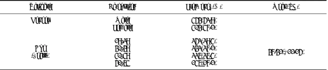 Table 1. Age and gender of the subjects (N=856)