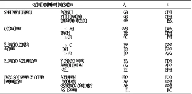 Table 1. General characteristics of subjects (N=177)