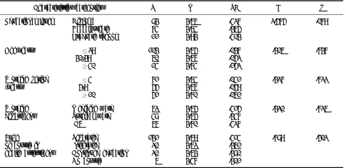 Table 3. Differences in perceived health assessment according to general characteristics (N=177)